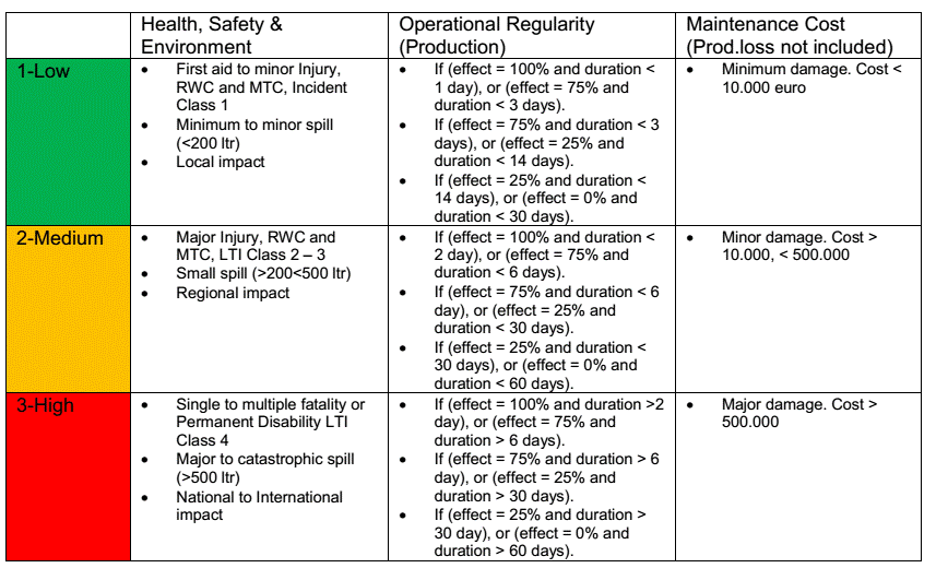 risk matrix